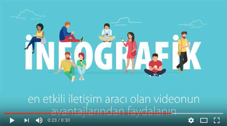 İNFOGRAFİK VİDEOLAR